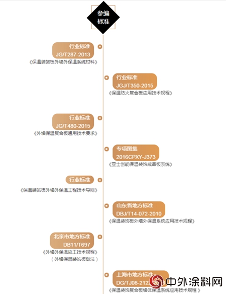 亚士将亮相新疆绿色建博会（CABE） 助力丝绸之路核心经济带发展建设"
127149"