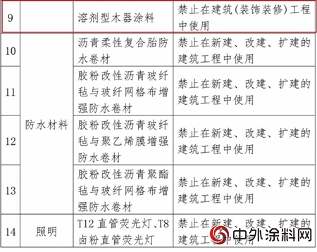 上海全面禁用溶剂型外墙涂料和溶剂型木器涂料