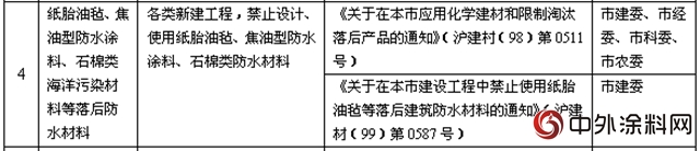 上海全面禁用溶剂型外墙涂料和溶剂型木器涂料