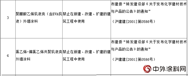 上海全面禁用溶剂型外墙涂料和溶剂型木器涂料