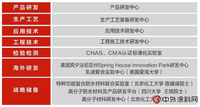 东方雨虹获批成立北京市国际科技合作基地