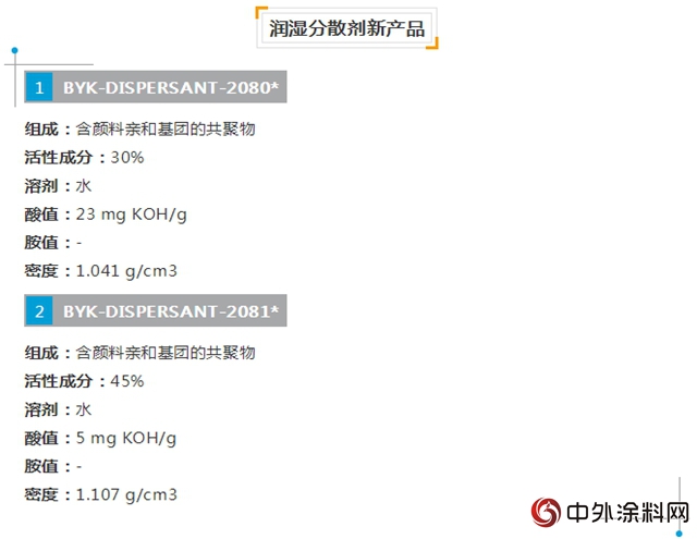 水性木器白面漆中带给你惊喜的润湿分散剂---荣格技术创新奖获奖产品