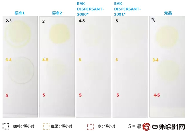 水性木器白面漆中带给你惊喜的润湿分散剂---荣格技术创新奖获奖产品