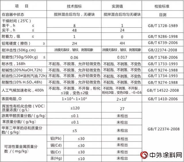 嘉宝莉单壁碳纳米管导防静电产品隆重上市