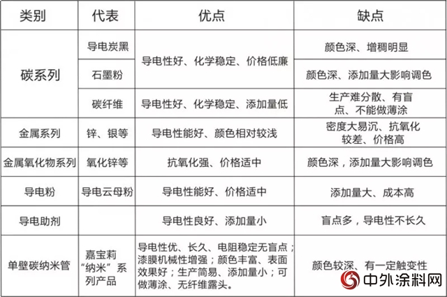 嘉宝莉单壁碳纳米管导防静电产品隆重上市