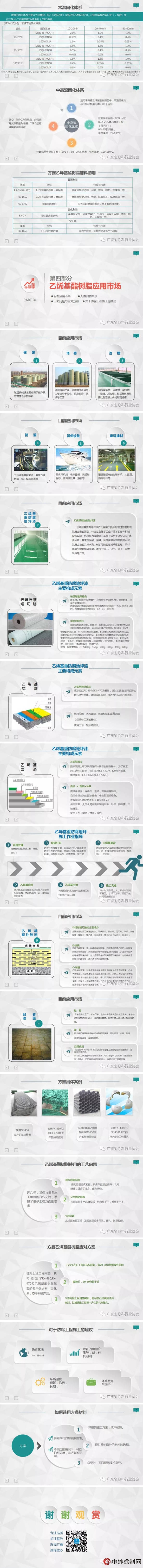 方鑫树脂总经理路旭东：方鑫化工环氧乙烯基应用