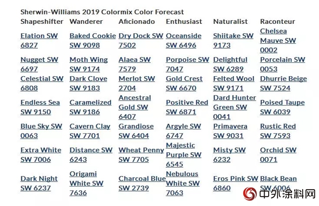 美国宣伟涂料宣布2019配色预测，不来看看？