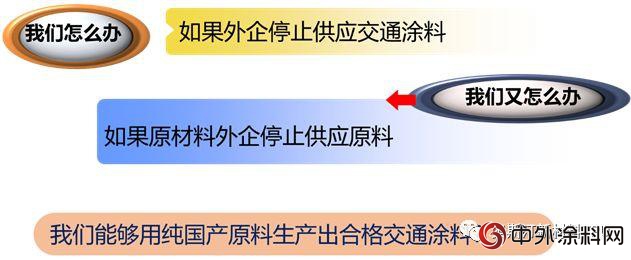 我们致命的软肋——交通涂料"128197"