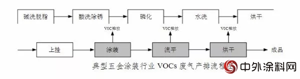 永康市655家五金涂装企业全面完成水性漆等技术整改 从VOCs源头减排