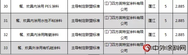 大赢家！嘉宝莉获江门标准化战略专项资助69万元