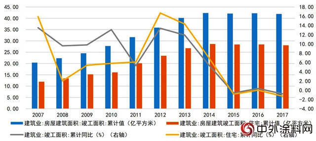 中国涂料企业的寒冬是不是真的要来了？