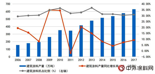 中国涂料企业的寒冬是不是真的要来了？"
128330"