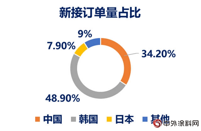 中国涂料企业的寒冬是不是真的要来了？"
128330"