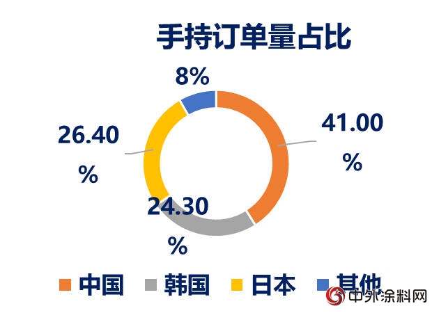 中国涂料企业的寒冬是不是真的要来了？