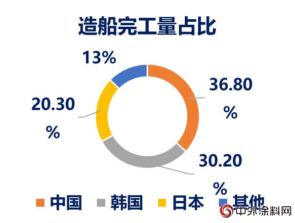 中国涂料企业的寒冬是不是真的要来了？