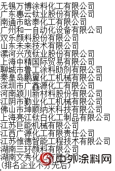 中国梦 涂料万里行走进金陵涂料、长江涂料、兰陵集团等涂料企业