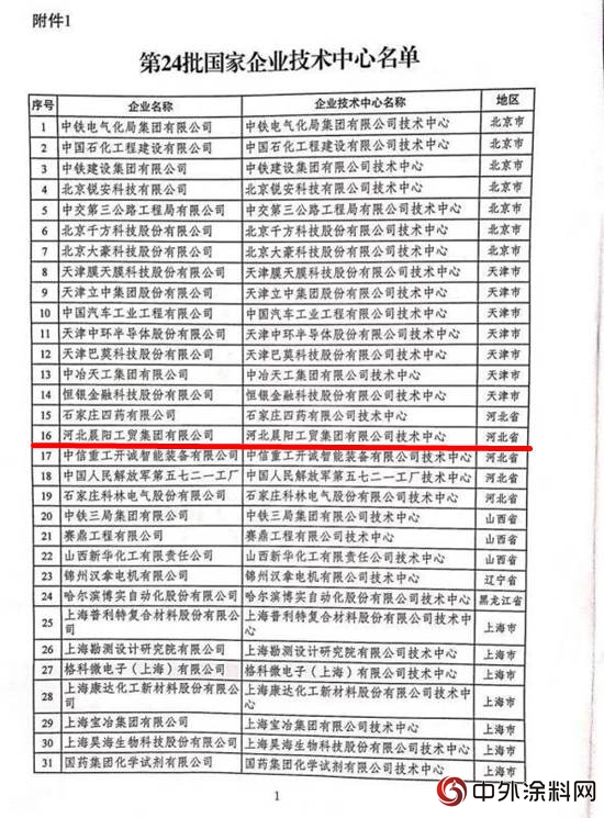 晨阳水漆成为行业内唯一国家级企业技术中心"128578"