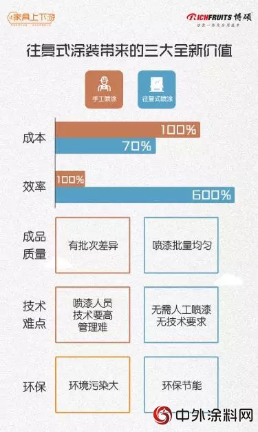 博硕带你搞懂木门领域的涂装应用技术！