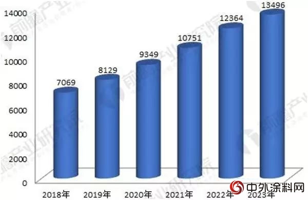 钢结构企业如何升级表面涂装？巴德士水性工业漆提供一整套解决方案