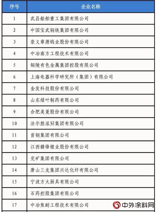 2018年国家技术创新示范企业名单发布"129015"