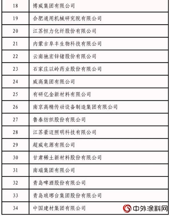 2018年国家技术创新示范企业名单发布"129015"