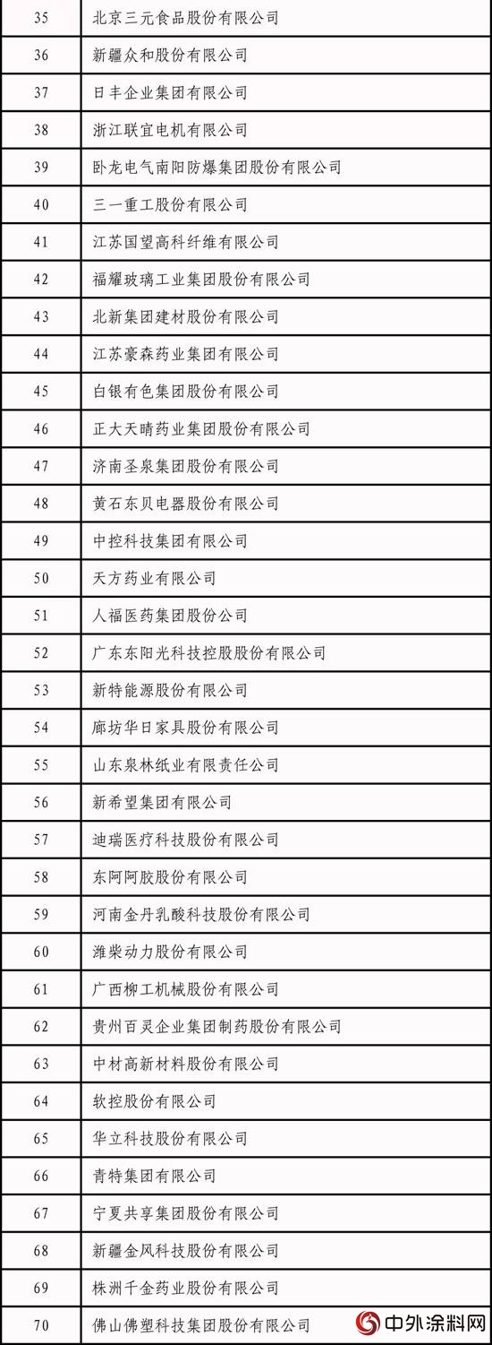 2018年国家技术创新示范企业名单发布"129015"