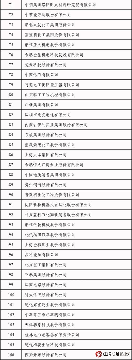 2018年国家技术创新示范企业名单发布"129015"