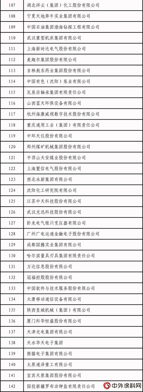 2018年国家技术创新示范企业名单发布"129015"