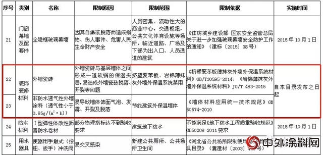 河北:禁用VOCs含量超标建筑涂料、胶粘剂，推广水漆"129065"