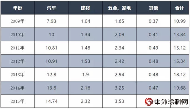 湘江涂料承担的《绿色设计产品评价技术规范 阴极电泳涂料》团体标准进入公布征求意见阶段"
129089"