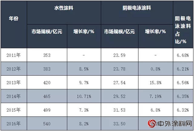 湘江涂料承担的《绿色设计产品评价技术规范 阴极电泳涂料》团体标准进入公布征求意见阶段"
129089"