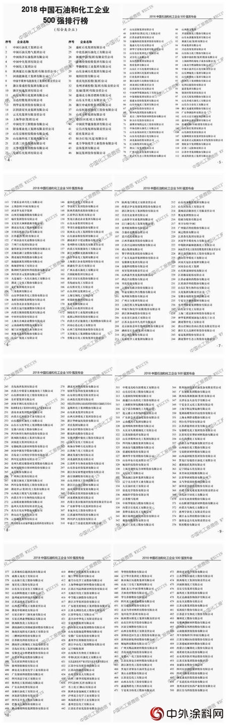 三棵树涂料、湘江涂料、PPG等涂料企业入围中国石油化工500强(附榜单)