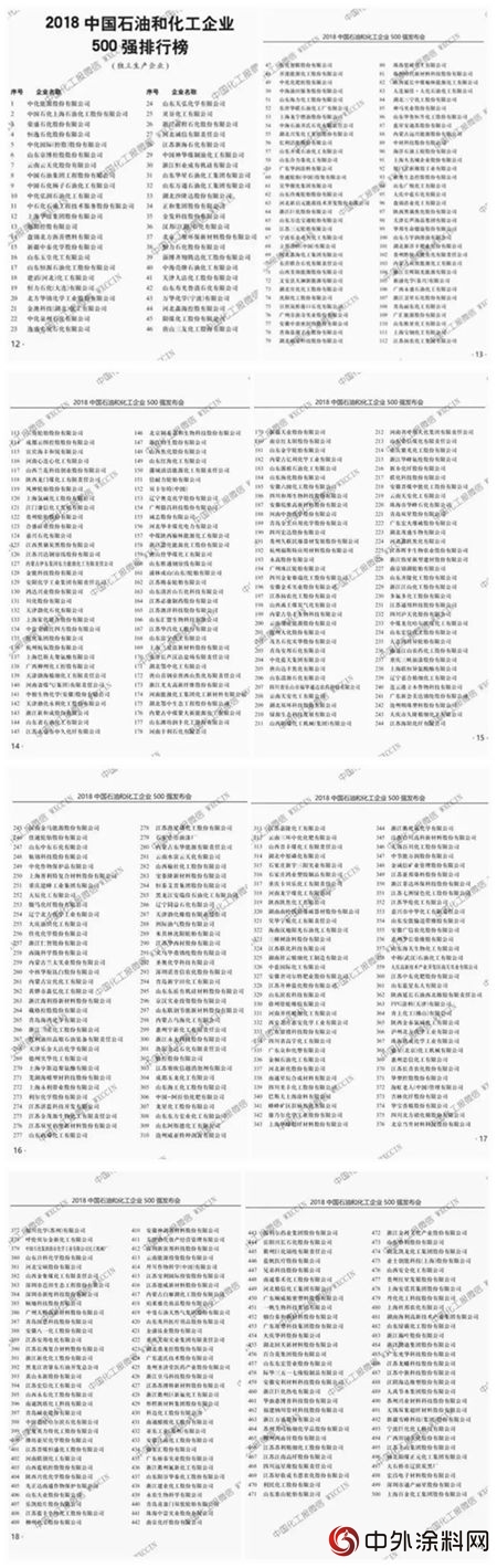 三棵树涂料、湘江涂料、PPG等涂料企业入围中国石油化工500强(附榜单)