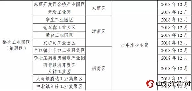 停工令又要来! 但是今年不再“一刀切”!