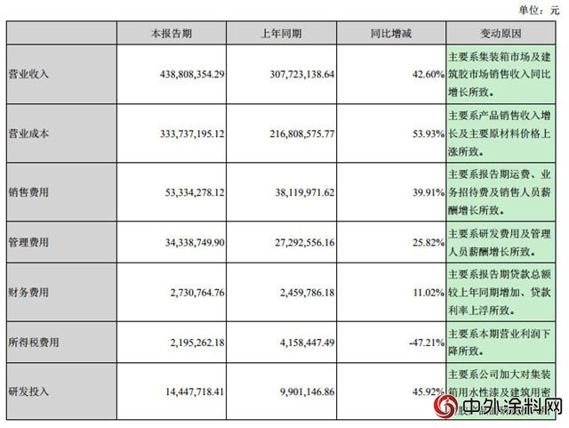 集泰化工半年度利润腰斩 原因何在？"
129258"