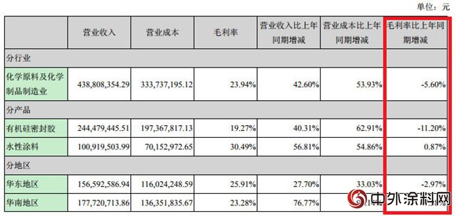 集泰化工半年度利润腰斩 原因何在？"
129258"