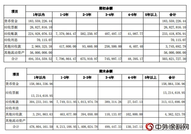 集泰化工半年度利润腰斩 原因何在？"
129258"