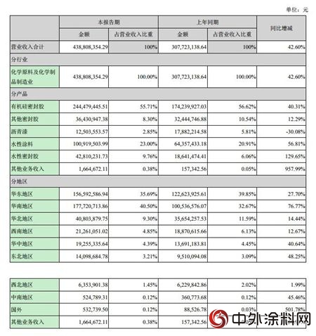 集泰化工半年度利润腰斩 原因何在？"
129258"