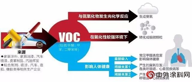 政策辐射 北京周边市县鼓励水性涂料法律法规密集出台"129313"