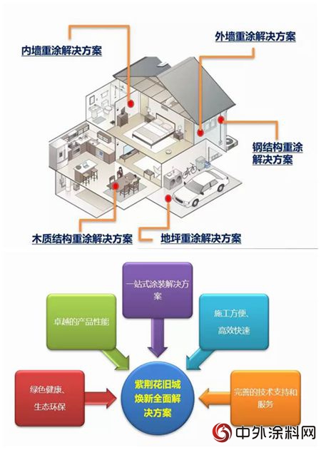 紫荆花旧城焕新全面解决方案2.0来袭，“焕”醒城市新面貌"129359"