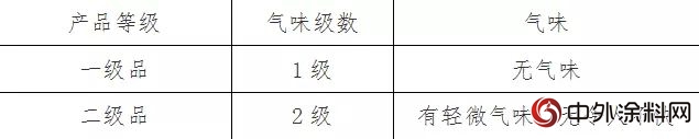 四项广东省地方标准新鲜出炉！省质监局将建立地方标准新闻发布会常态机制"129401"