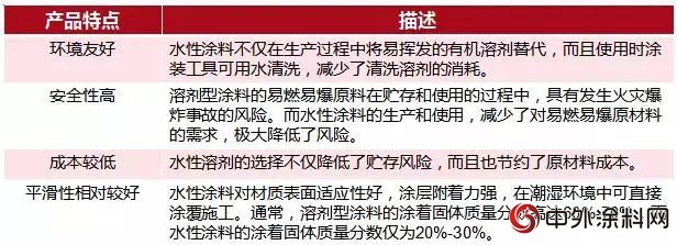 2018年我国水性涂料行业发展趋势分析 “油改水”推动水性涂料大发展`