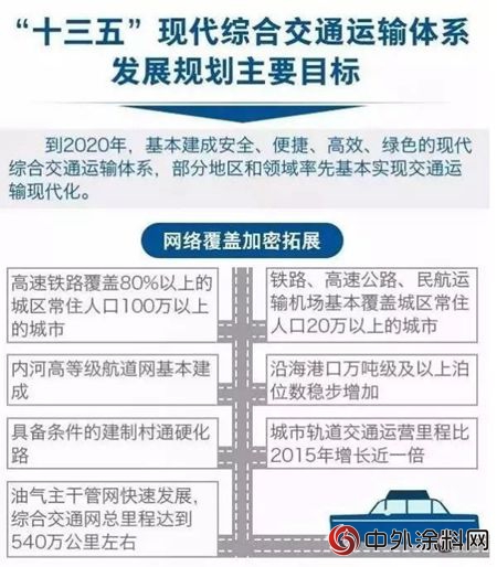 15万亿国家项目“大放水”能否刺激内需，带动交通涂料井喷?
