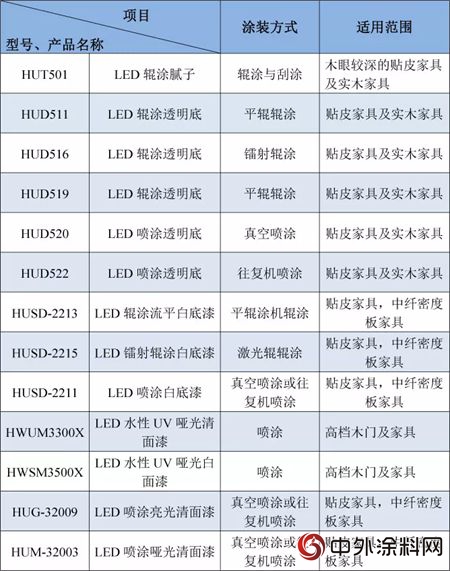 汇龙：LED UV光固化“双雄”"129592"