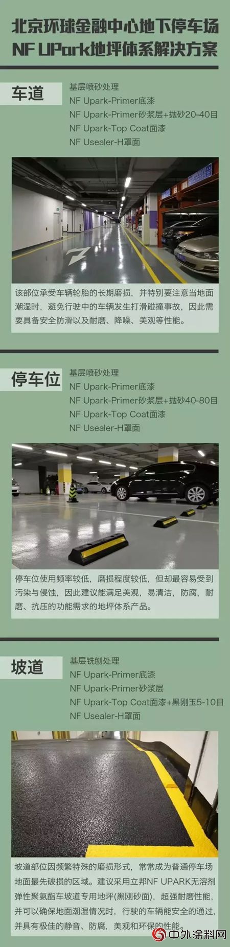 立邦工程创新地坪体系解决方案，助力北京环球金融中心打造“高配”地下停车库