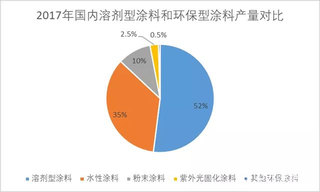 行业报告：全球涂料市场重心向亚太和中东地区转移