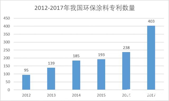 行业报告：全球涂料市场重心向亚太和中东地区转移