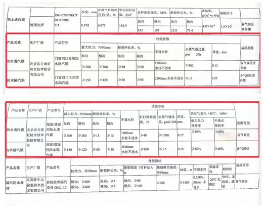 东方雨虹透汽膜&隔汽膜成功入选《被动式低能耗建筑产品选用目录》"130042"