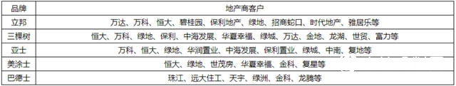 2017中国工程建筑涂料品牌Top25，立邦、三棵树、亚士居前三甲"123215"