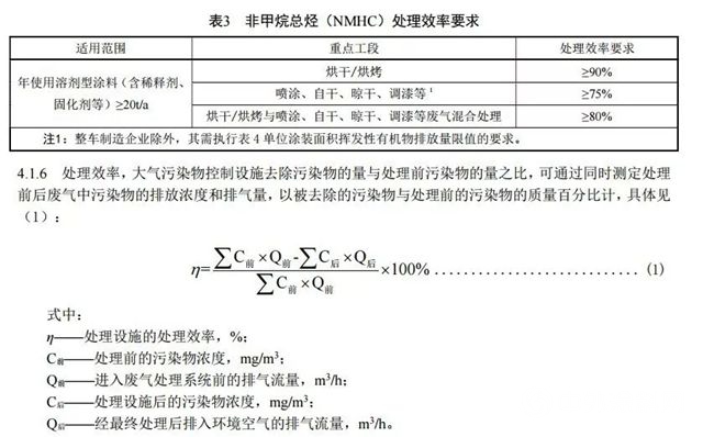 11月1日实施！浙江印发《工业涂装工序大气污染物排放标准》，加大对工业涂装工序大气污染的治理力度！"130061"